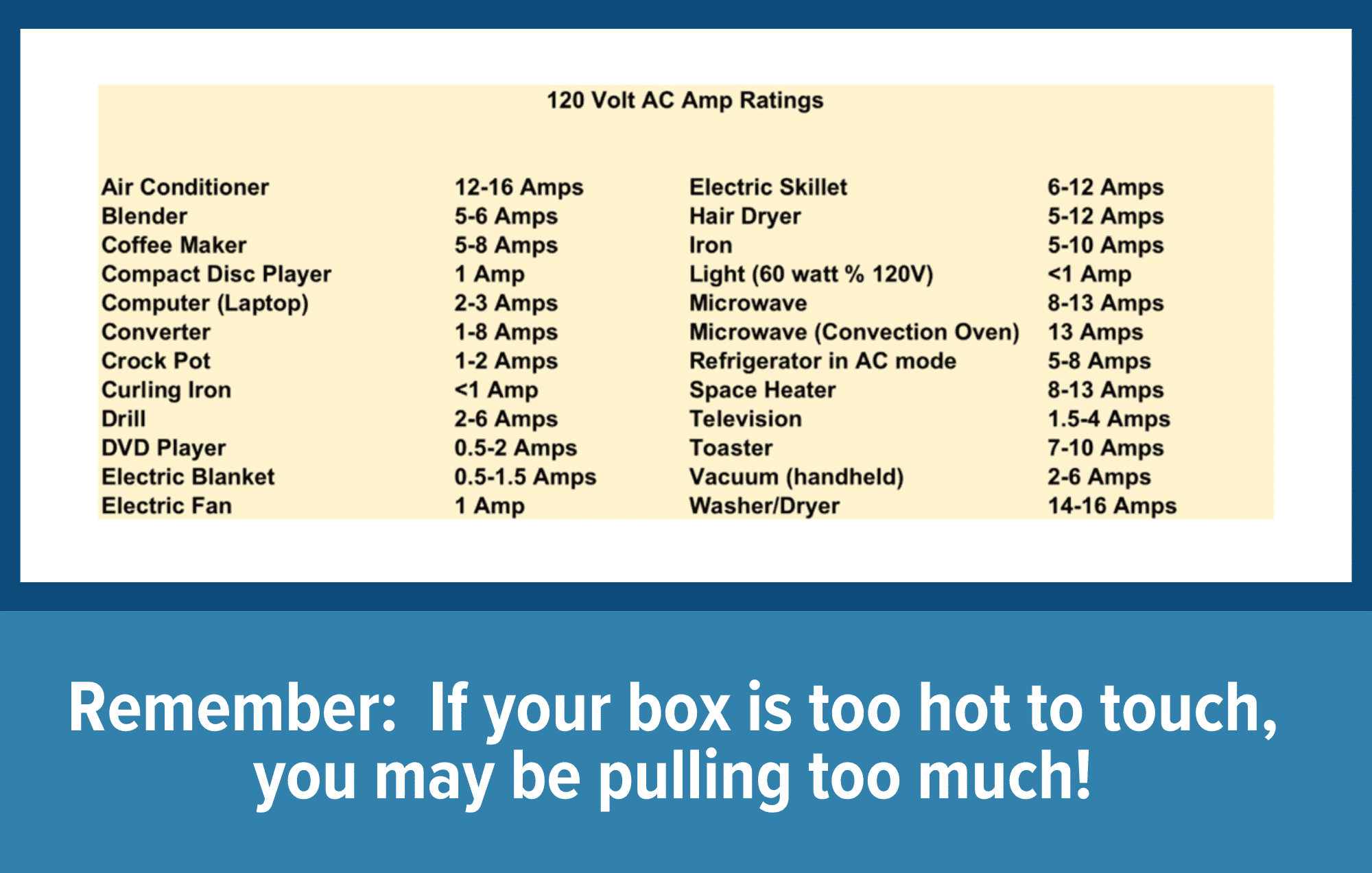 Volt AC Amp Ratings